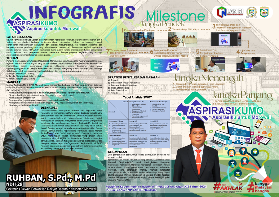 Infografis SEKWAN